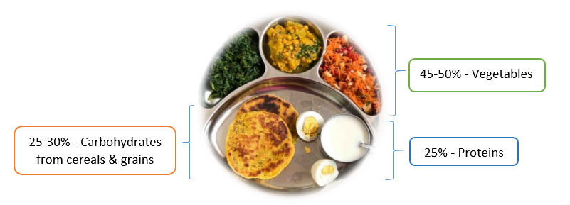 weight loss diet in mumbai, india